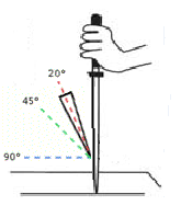 Vinkel af kniv p&aring; strygest&aring;l